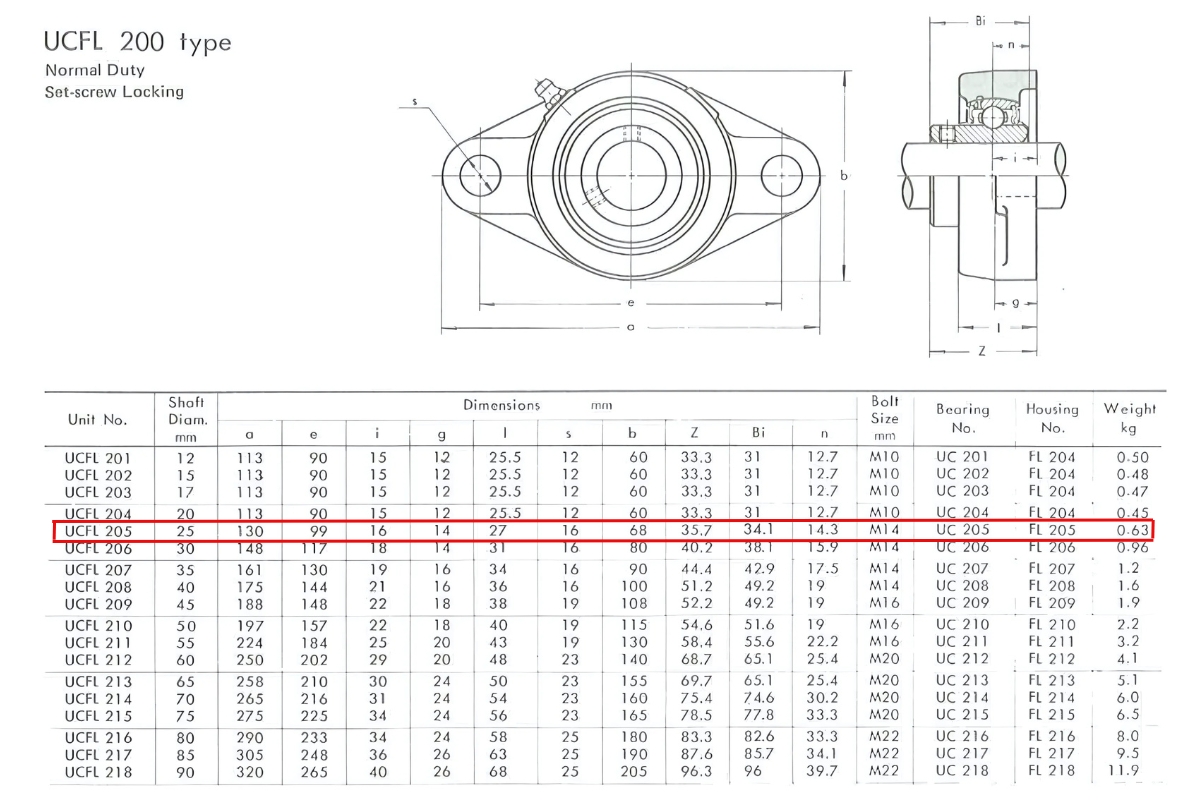 Thông số kỹ thuật gối đỡ trục đứng UCFL205