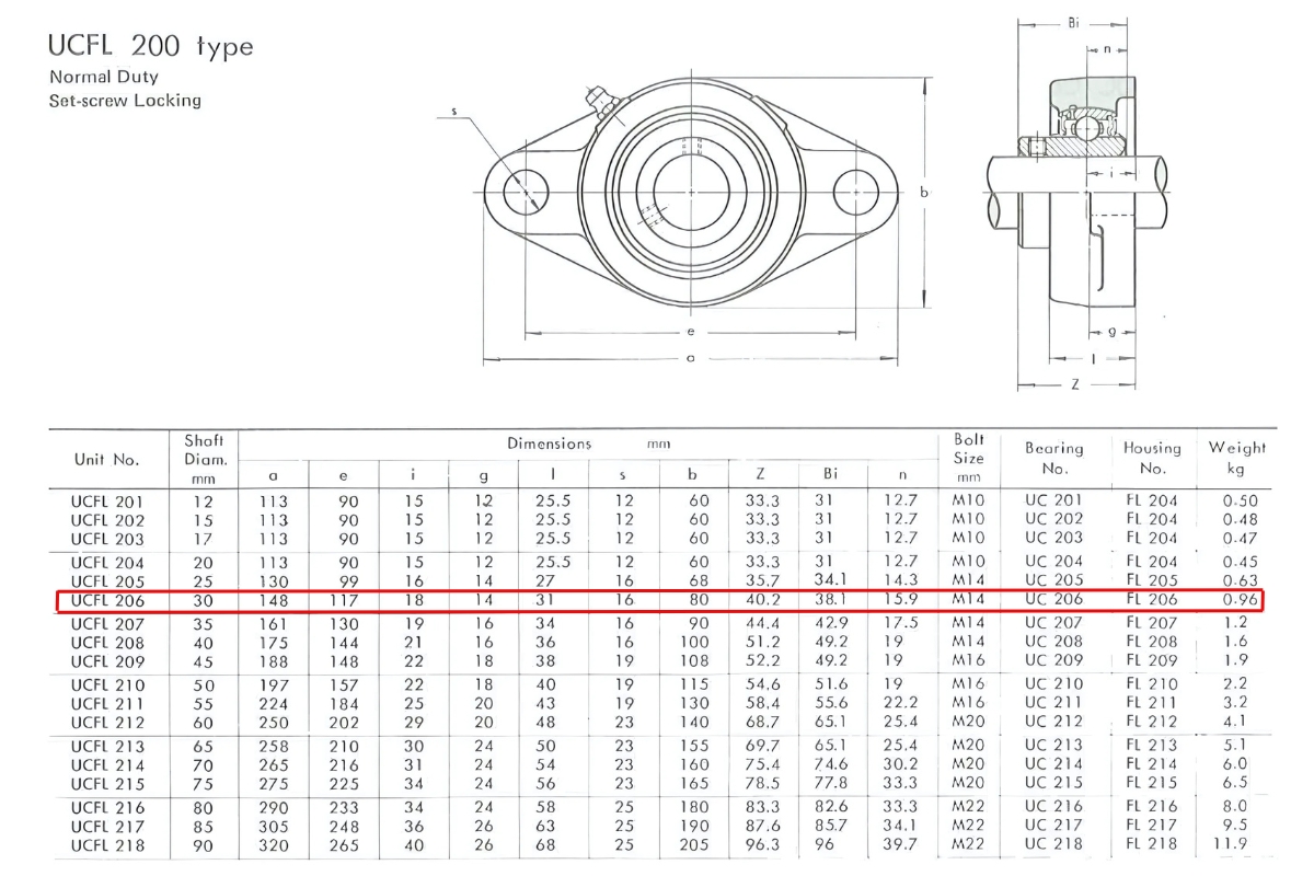 Thông số kỹ thuật gối đỡ trục đứng UCFL206