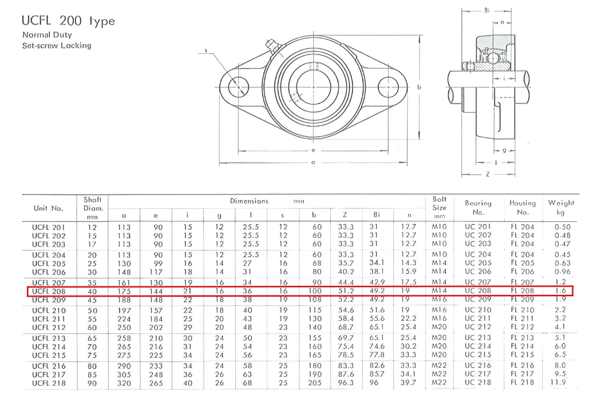 Thông số kỹ thuật gối đỡ trục đứng UCFL208