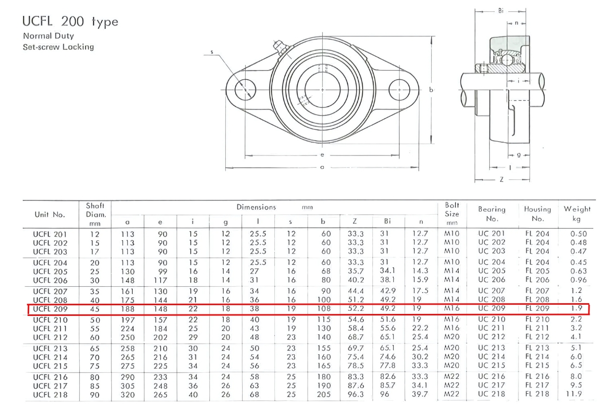 Thông số kỹ thuật gối đỡ trục đứng UCFL209