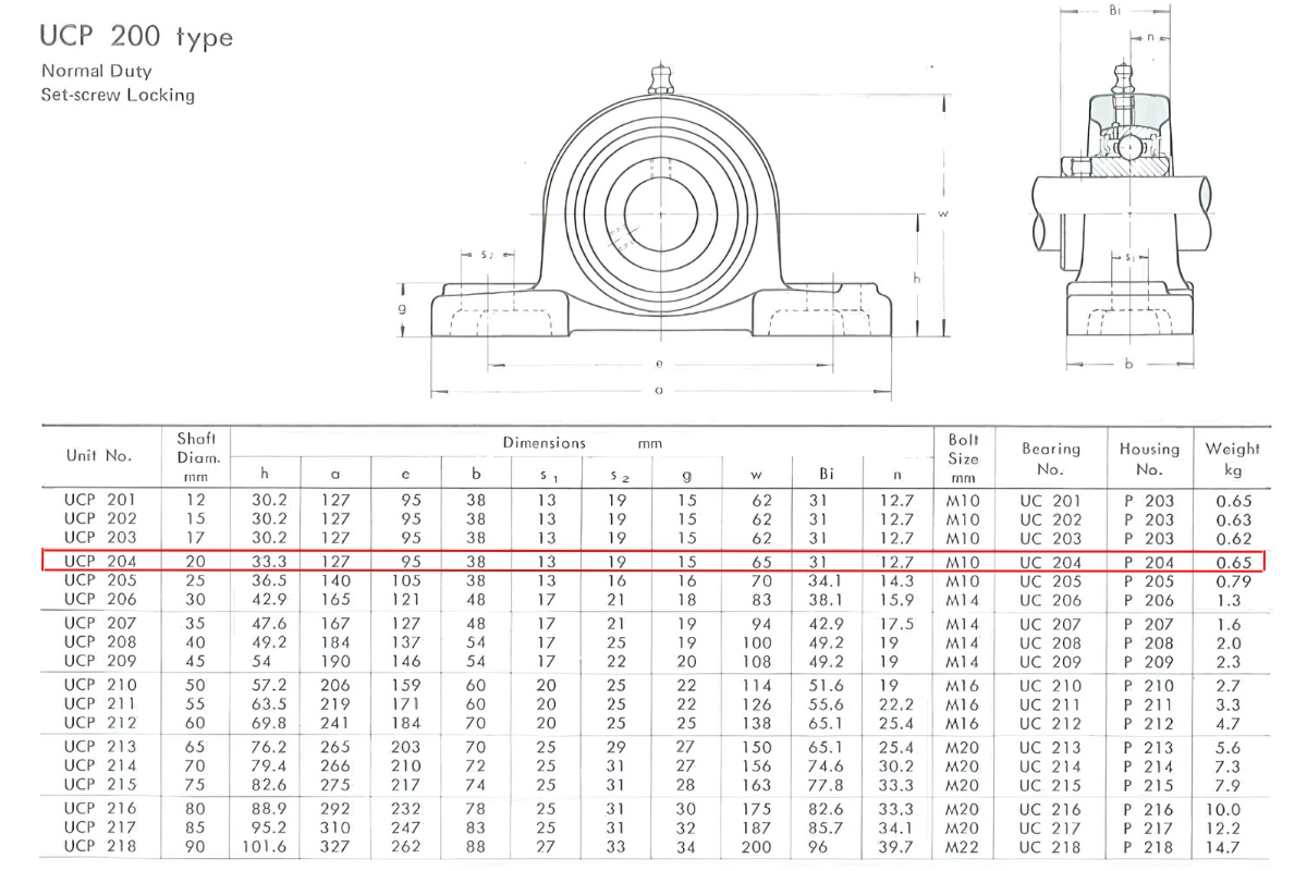 Thông số kỹ thuật gối đỡ trục đứng UCP204