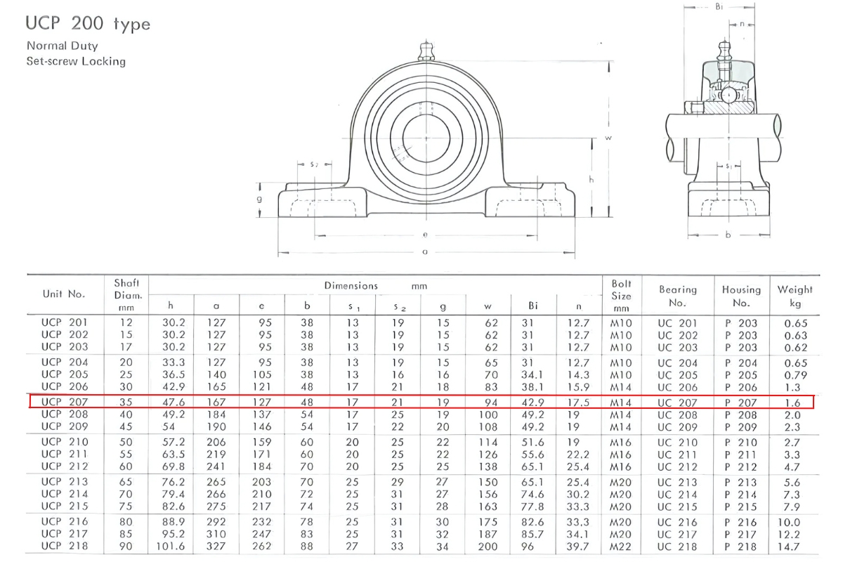 Thông số kỹ thuật gối đỡ trục đứng UCP207