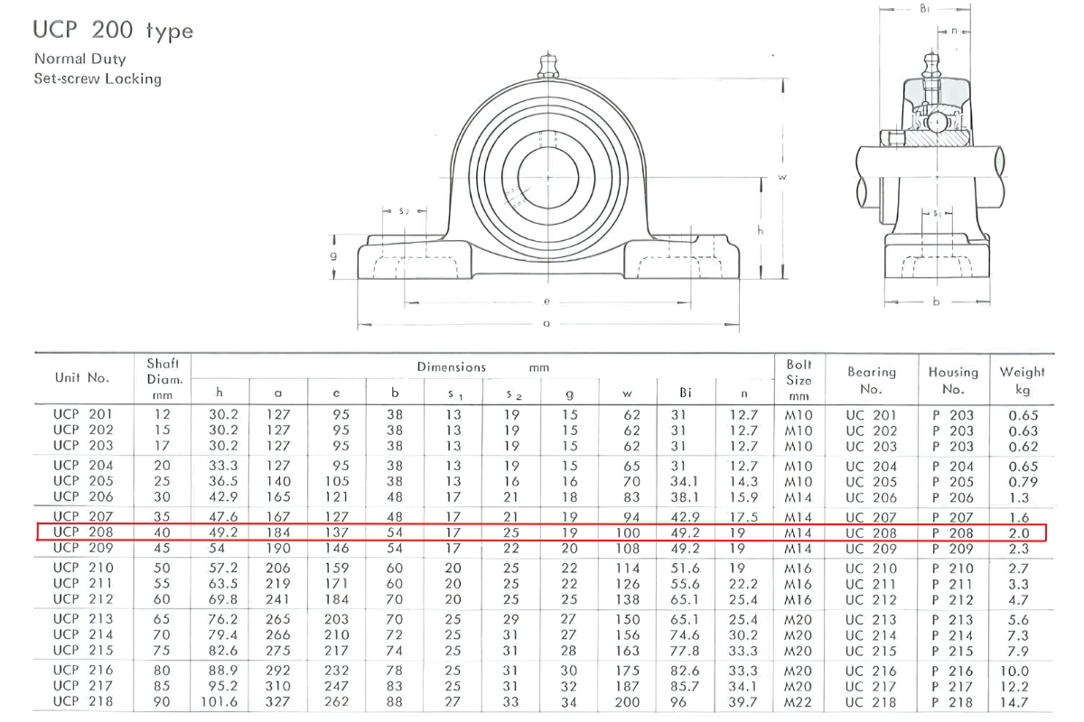 Thông số kỹ thuật gối đỡ trục đứng UCP208