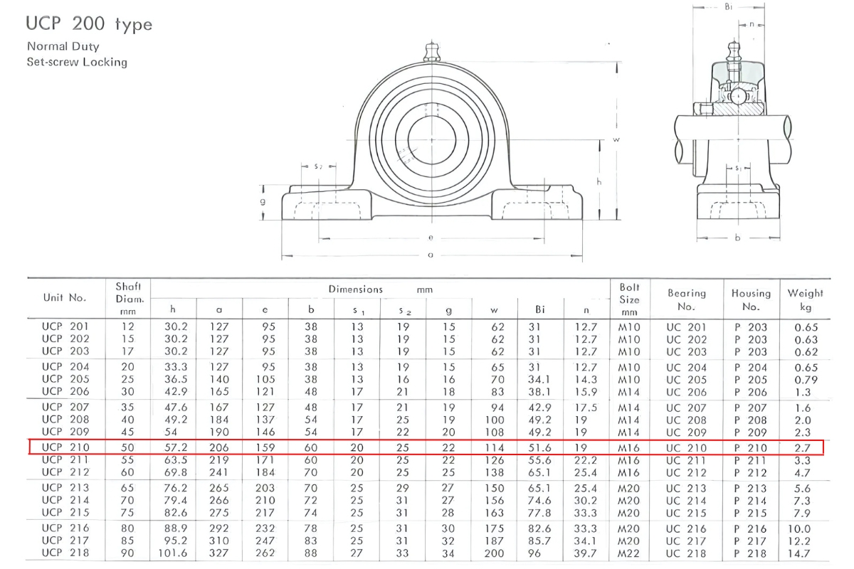 Thông số kỹ thuật gối đỡ trục đứng UCP210