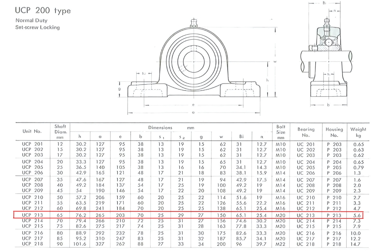 Thông số kỹ thuật gối đỡ trục đứng UCP213