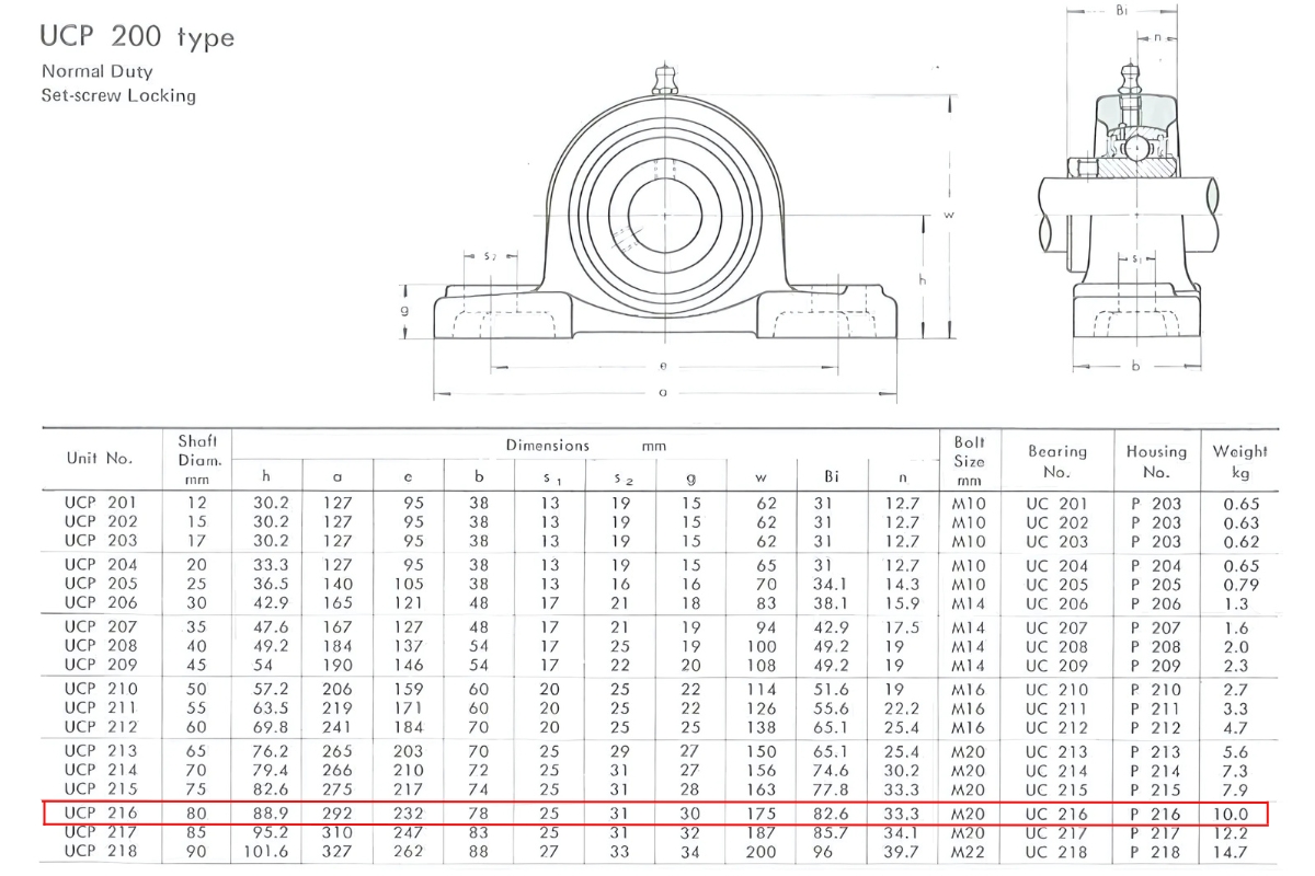 Thông số kỹ thuật gối đỡ trục đứng UCP216