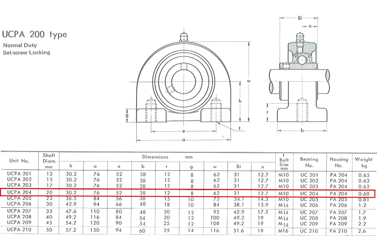Thông số kỹ thuật bạc đạn UCPA204