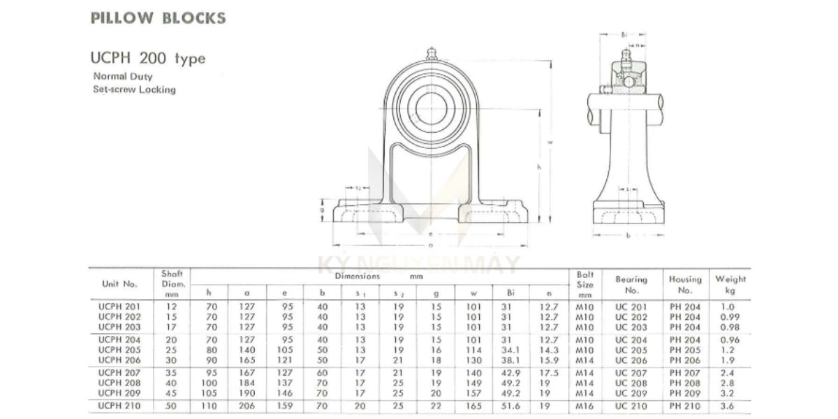 Gối đỡ vòng bi UCPH