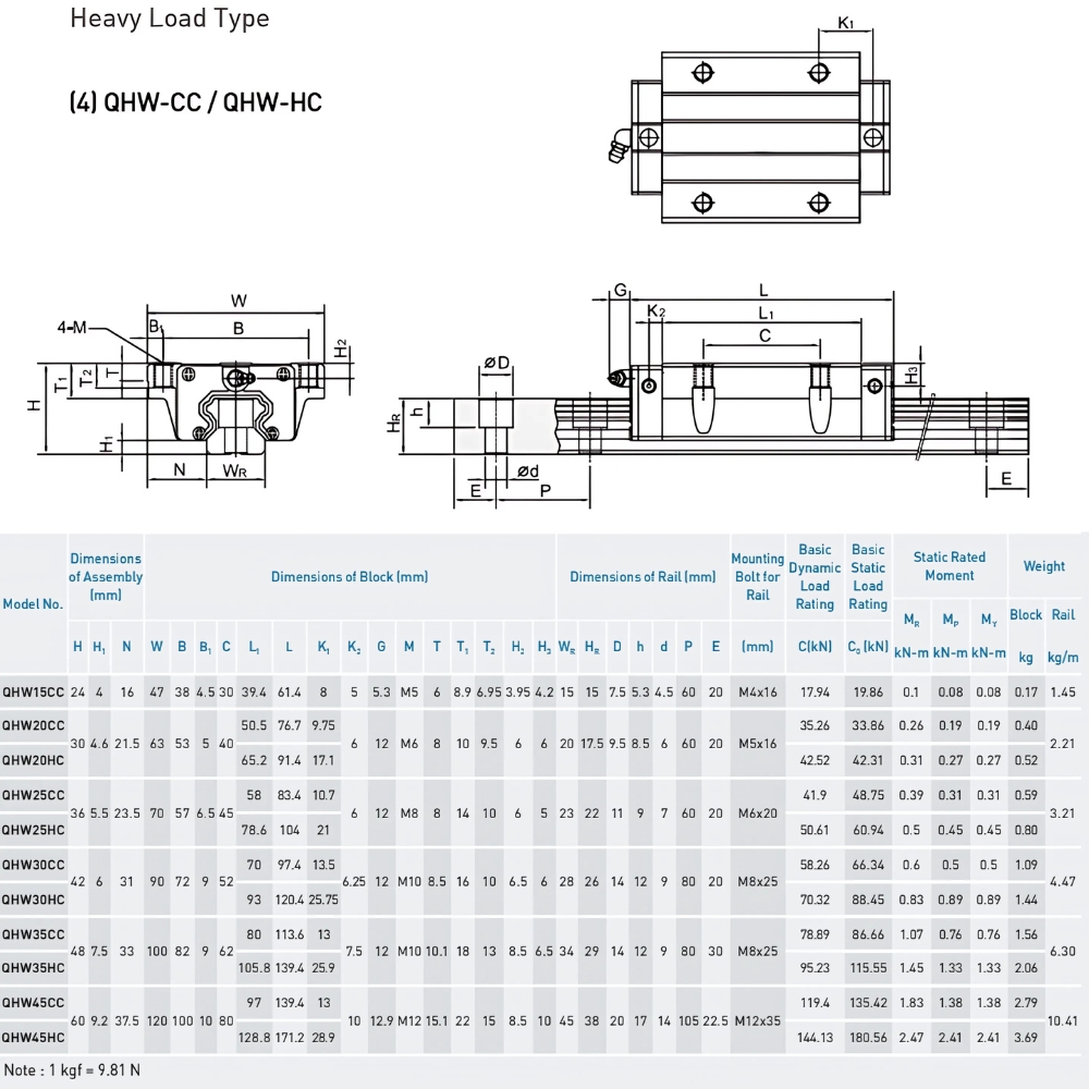 Thông số kỹ thuật con trượt dẫn hướng HIWIN QHW-HC