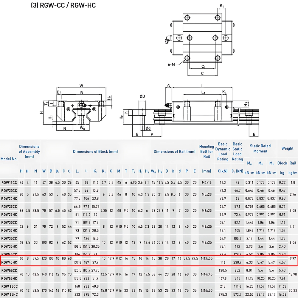 Thông số kỹ thuật con trượt dẫn hướng HIWIN RGW45HC