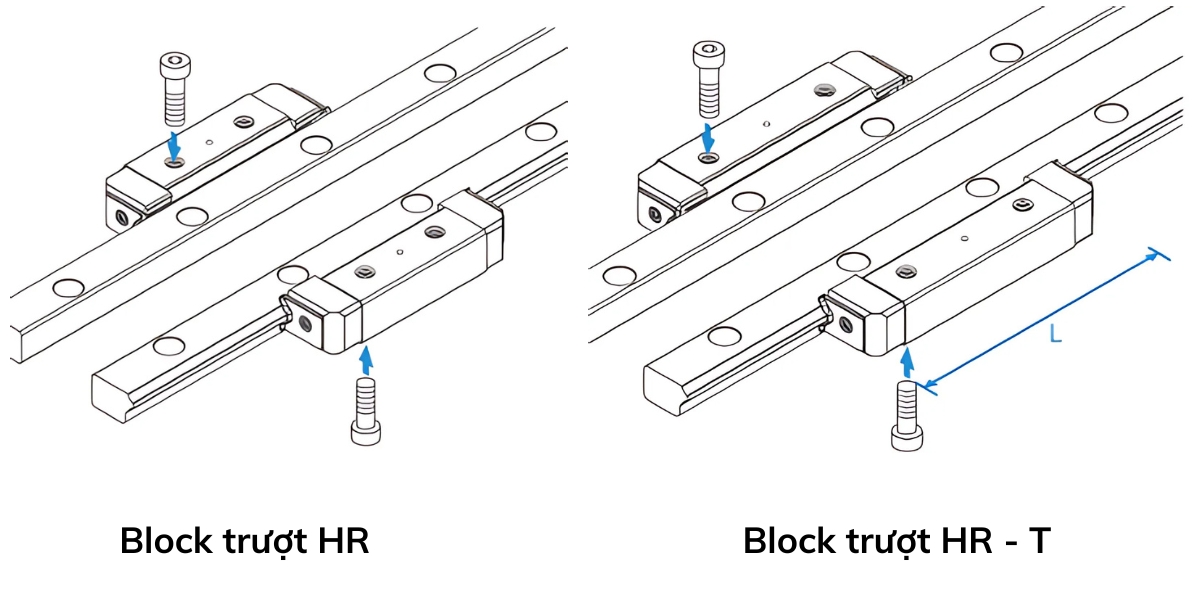 Phân loại block trượt HR/ HR-M/ HR-T/ HR-TM
