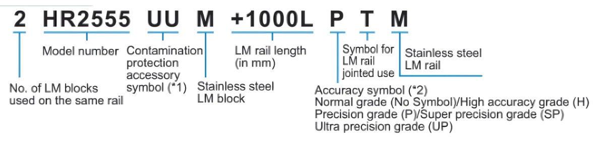 Ý nghĩa ký tự bạc trượt HR/ HR-M/ HR-T/ HR-TM