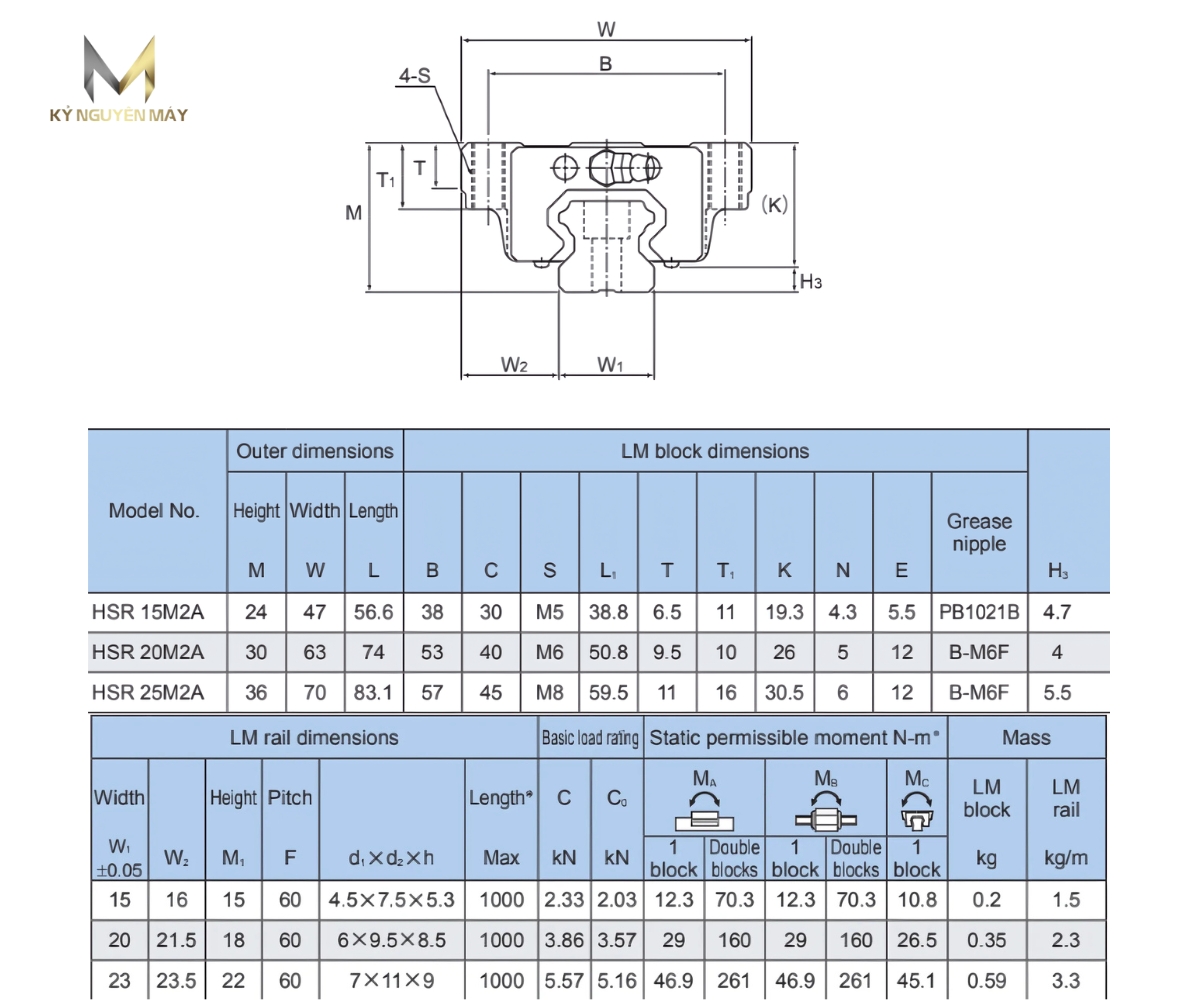 Thông số kỹ thuật bạc trượt dẫn hướng HSR M2A