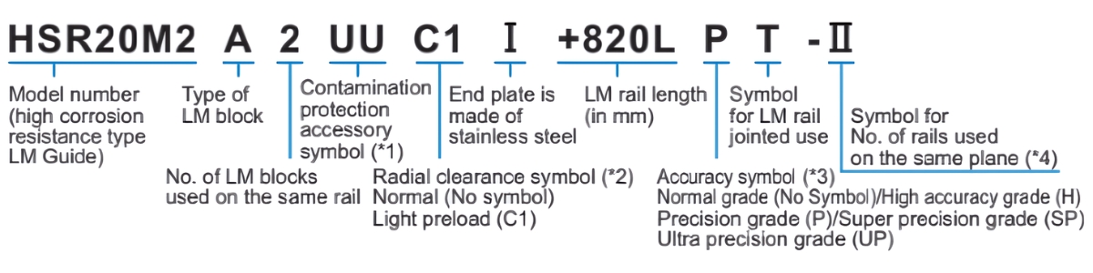 Ý nghĩa kỹ tự ổ bạc trượt HSR M2A