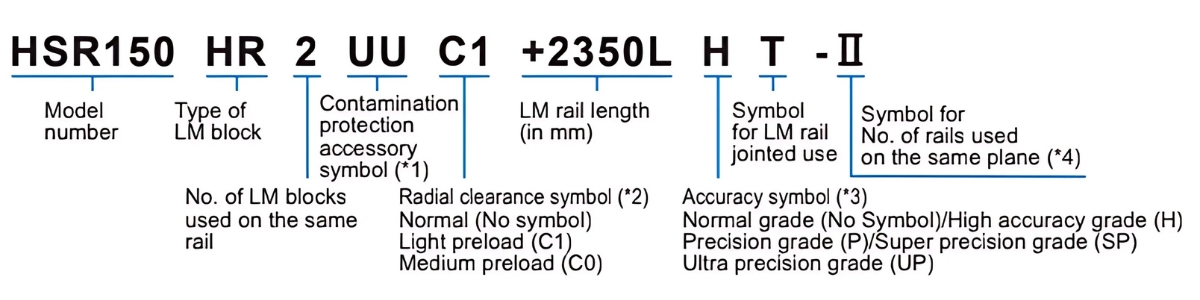 Ý nghĩa ký tự ổ trượt bi YR/ YRM/ XYR