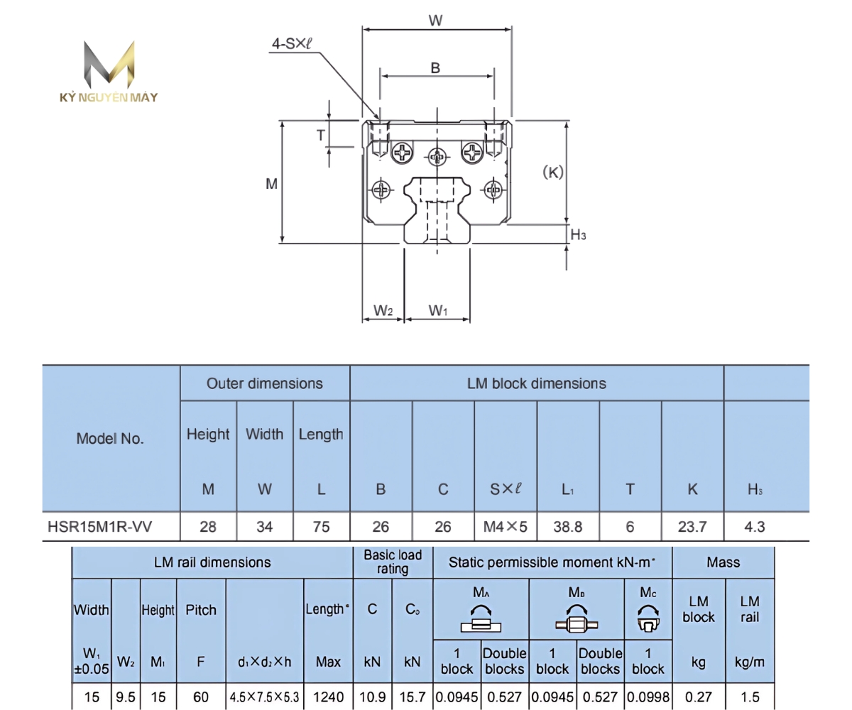 Thông số kỹ thuật con trượt tuyến tính HSR M1VV