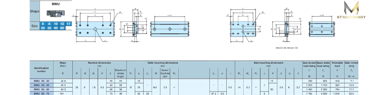 Thông số kỹ thuật ổ bạc trượt BWU25-30L