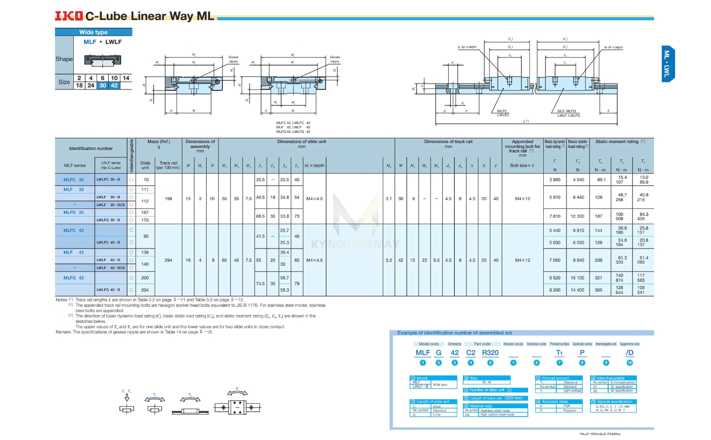 Thông số kỹ thuật con trượt tuyến tính LWLF42B