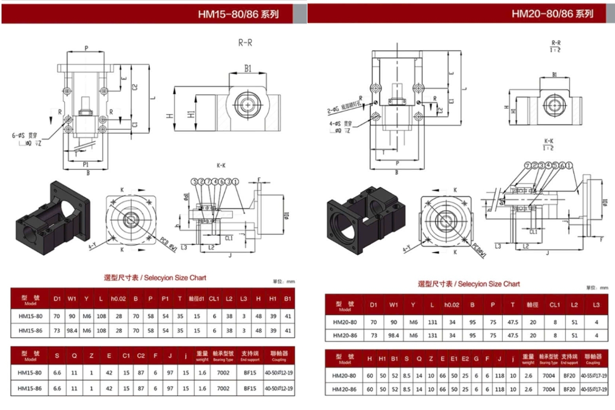 Thông số kẹp gá vitme HM15-80, HM15-86, HM20-80, HM20-86