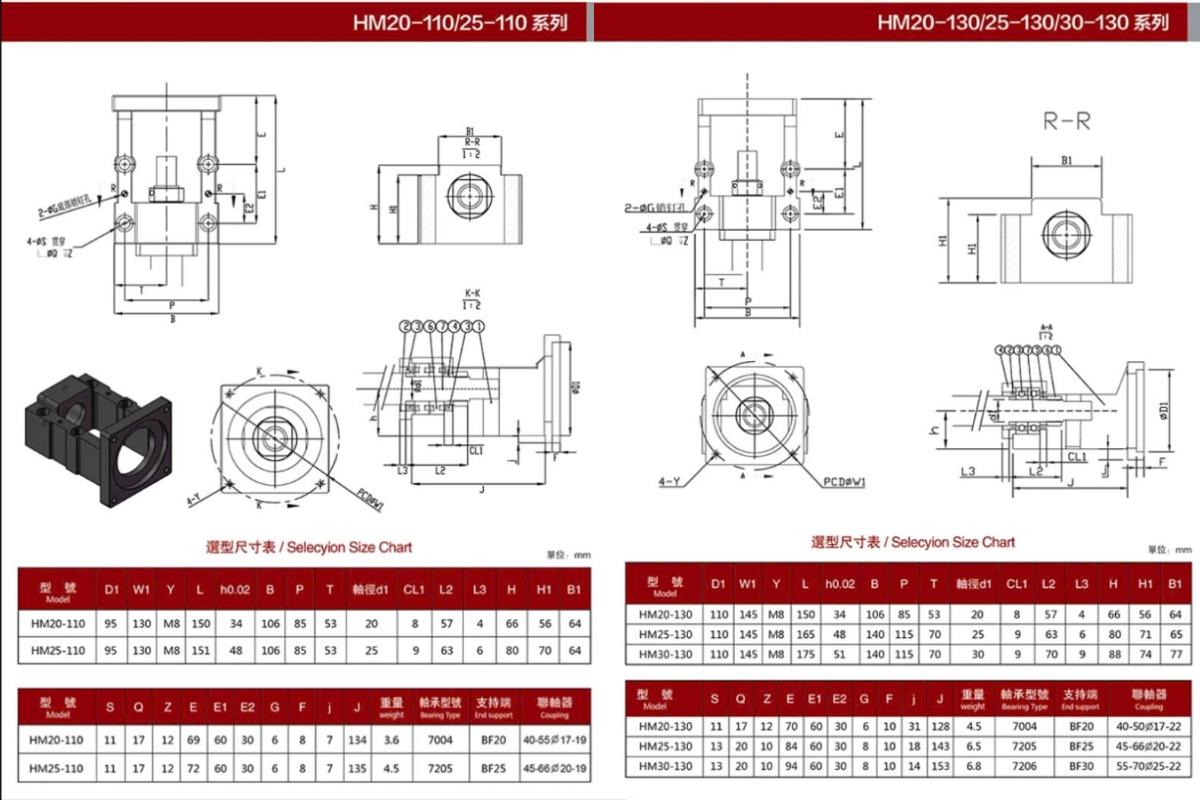 Thông số kẹp gá vitme HM20-110, HM25-110, HM20-130, HM25-130, HM30-130