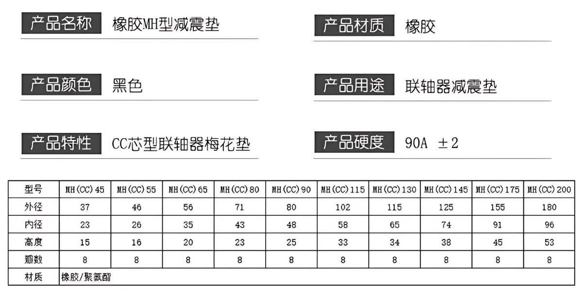 Thông số kỹ thuật khớp đệm cao su giảm chấn kiểu CC