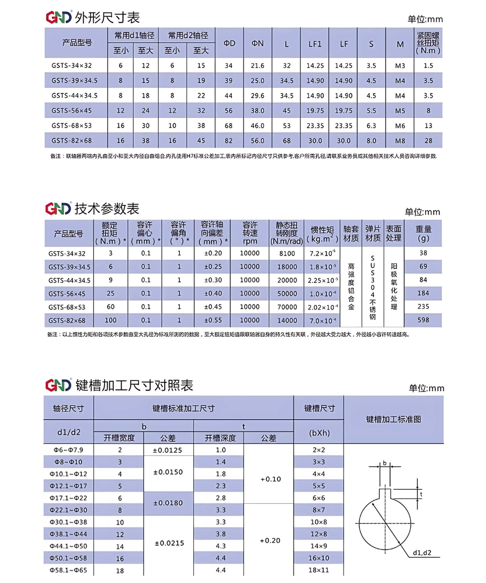 Thông số kỹ thuật khớp nối thanh trục vít GSTS