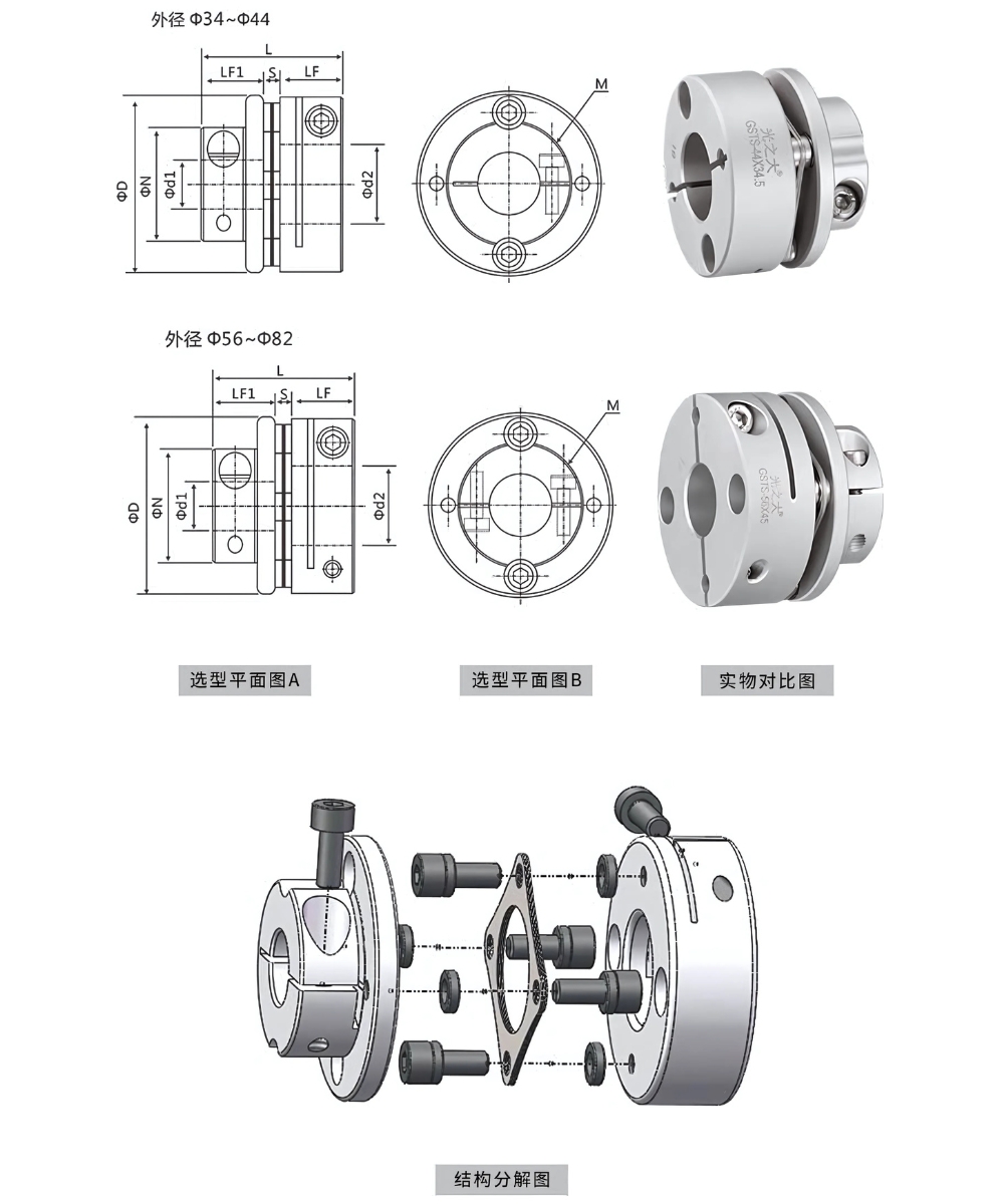 Thông số kỹ thuật khớp nối thanh trục vít GSTS