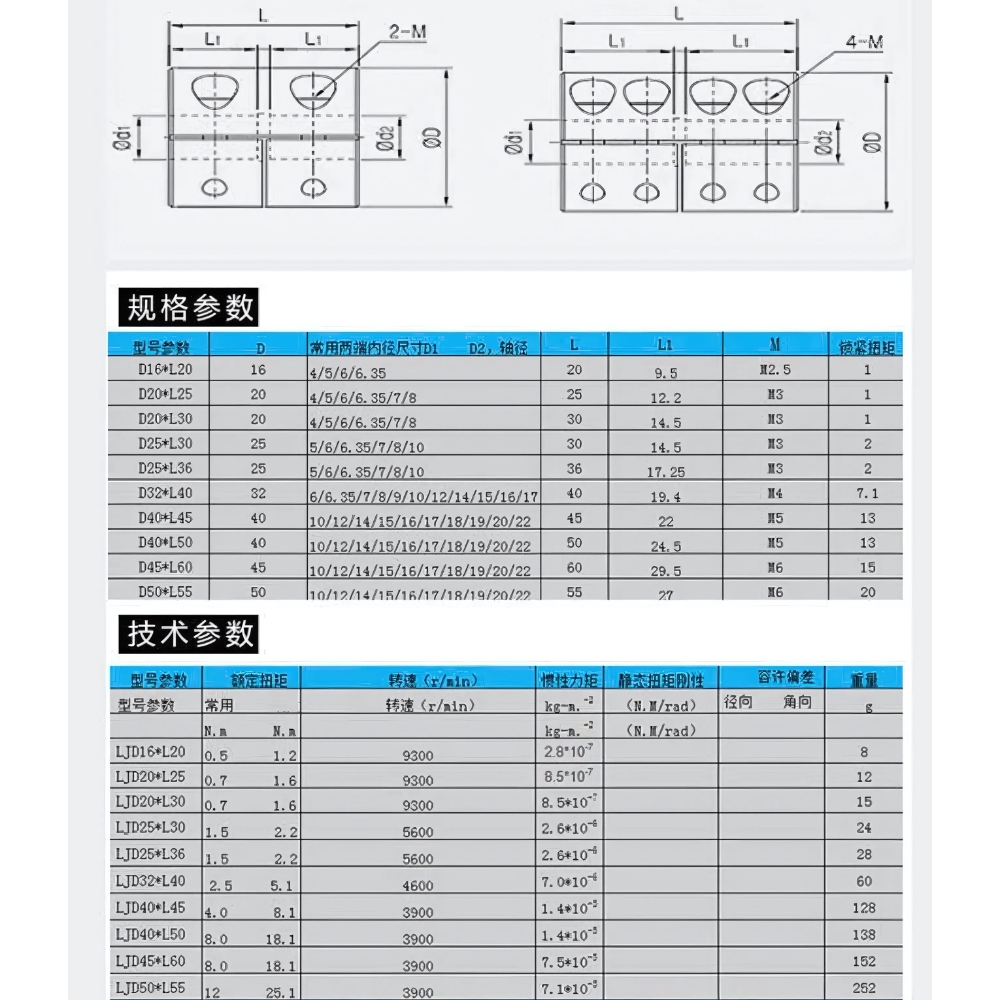 Thông số kỹ thuật khớp nối trục cứng