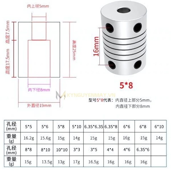 Thông số kỹ thuật khớp nối 5mm 10mm