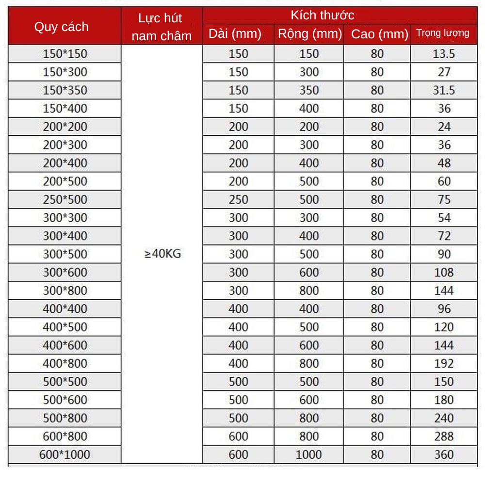 Kích thước bàn từ cơ cho máy CNC