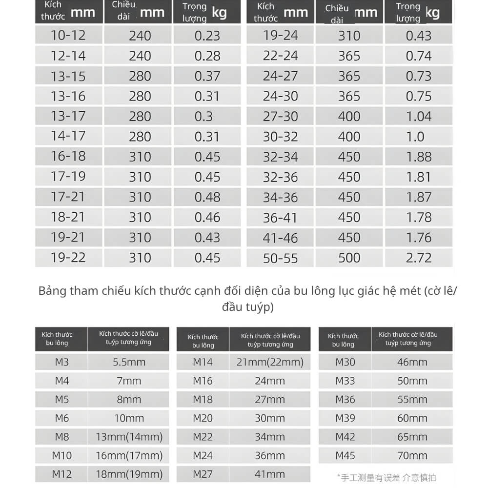 Thông số kỹ thuật cơ lê đuôi chuột tay lắc GREENER
