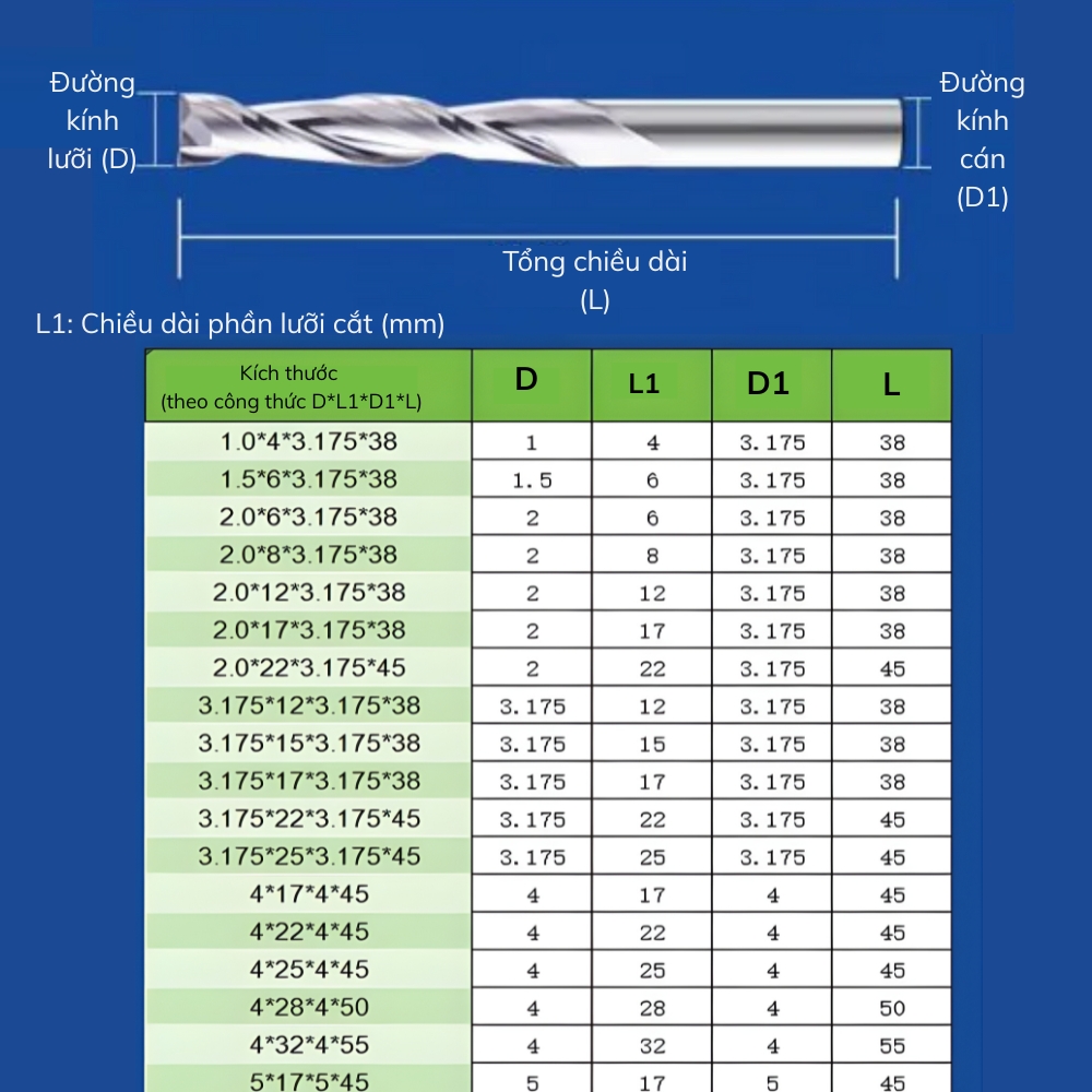 Kích thước dao 2 me xoắn