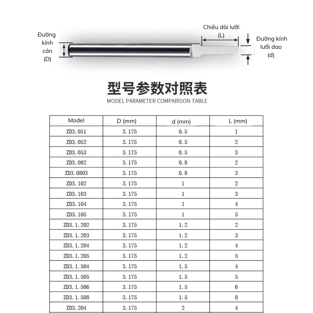 Kích thước dao cắt alu cầm tay