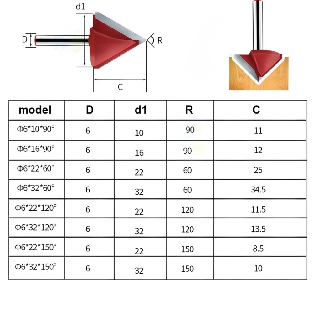 Kích thước dao khắc 3D có mũ