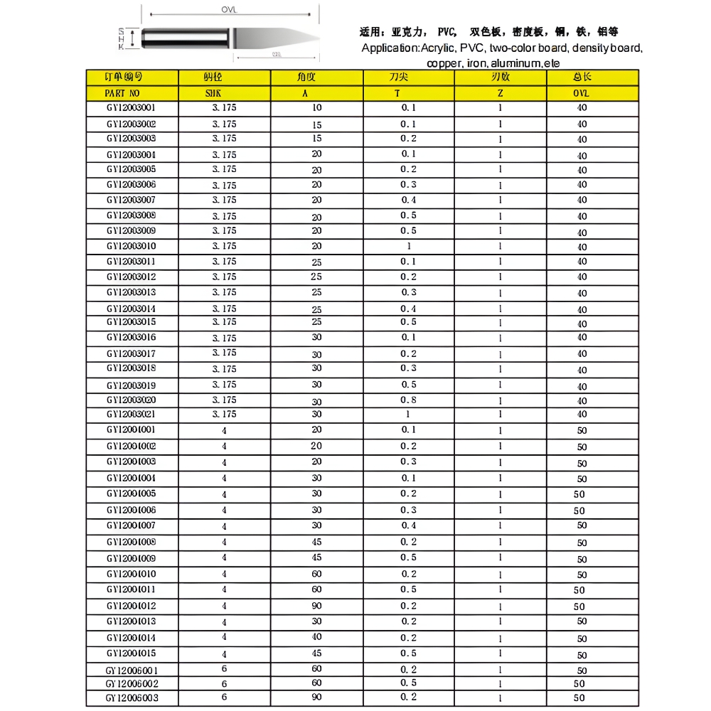 Kích thước dao khắc 3D chữ V