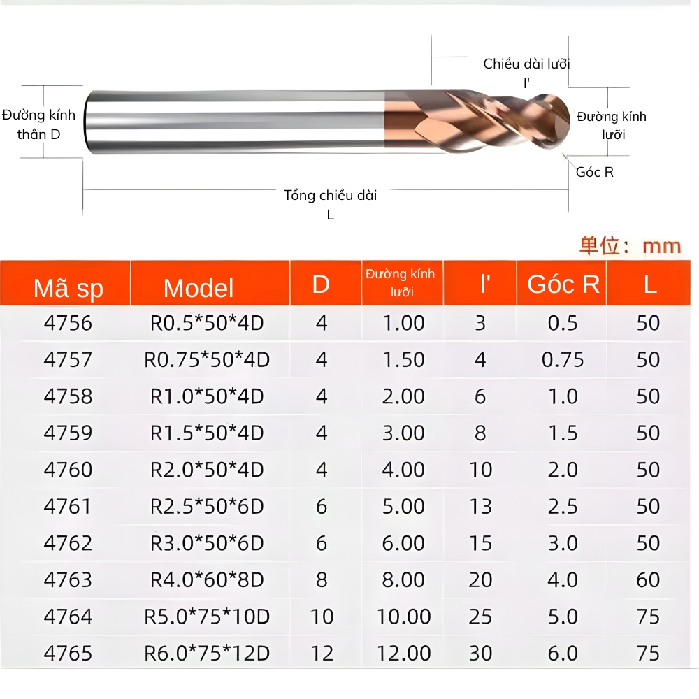 Kích thước dao phay cầu hợp kim HSB