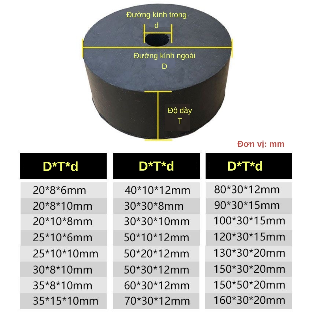 Kích thước đệm cao su tròn giảm chấn