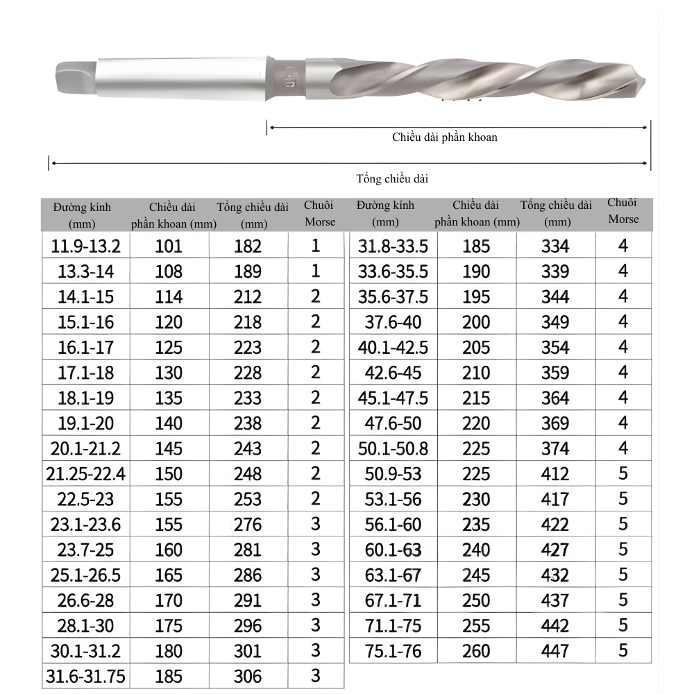 Kích thước mũi khoan chuôi côn