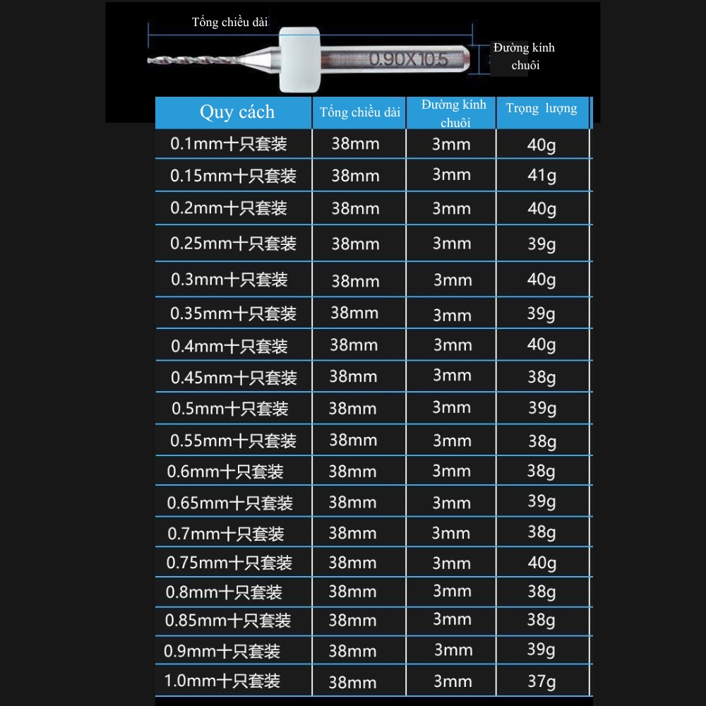 Thông số kích thước mũi khoan mạch PCB