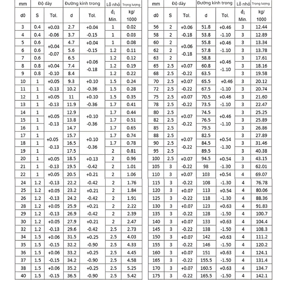 Bảng kích thước phe gài ngoài chữ C