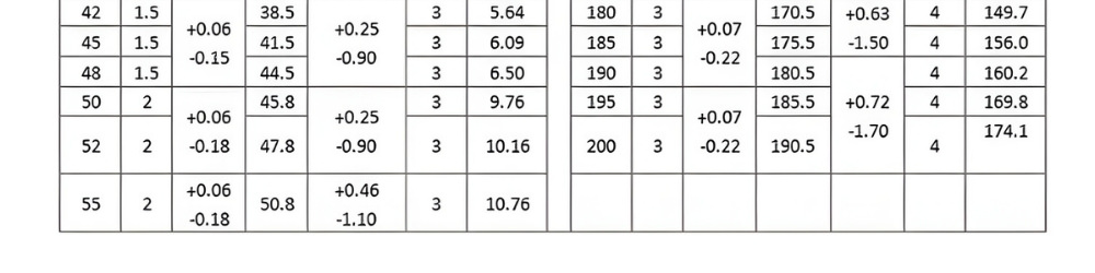 Bảng kích thước phe gài ngoài chữ C