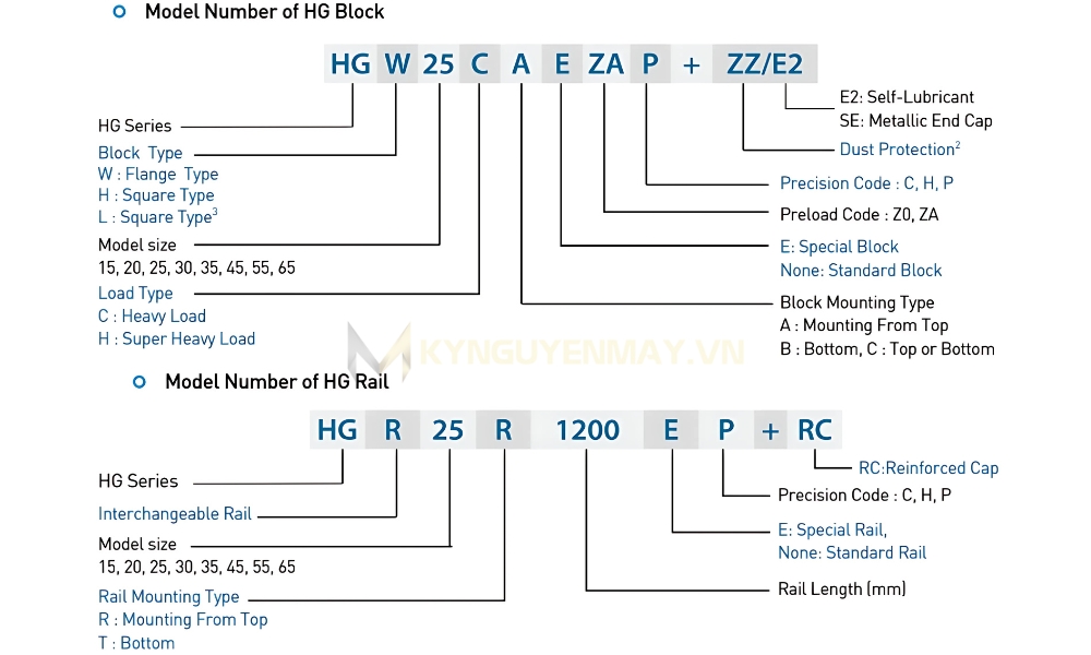 Bảng giải thích ký hiệu
