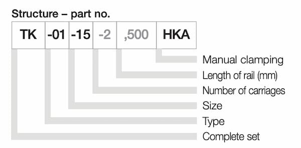 Ý nghĩa các ký tự ray dẫn hướng tuyến tính TK-01