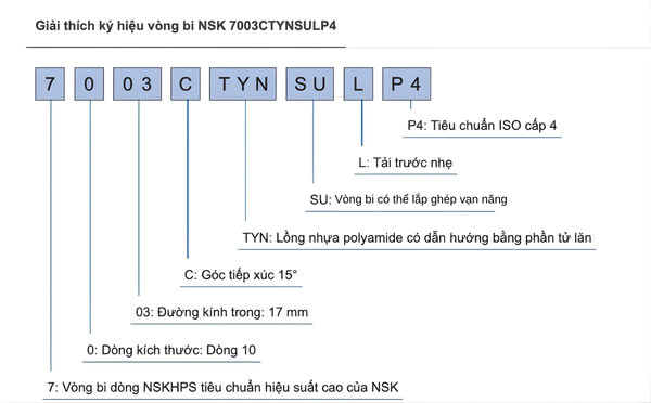 Ý nghĩa ký hiệu bạc đạn NSK 7003CTYNSULP4