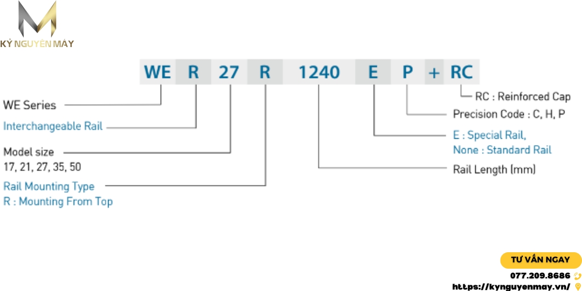 Ý nghĩa ký tự ty trượt QW - WE