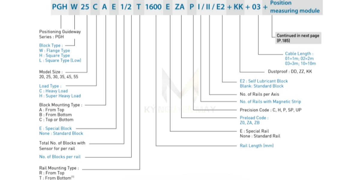 Ý nghĩa các ký tự vòng bi ray trượt PGHL
