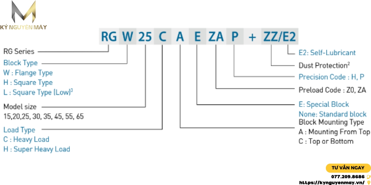 Ý nghĩa các ký tự bạc trượt bi RGL