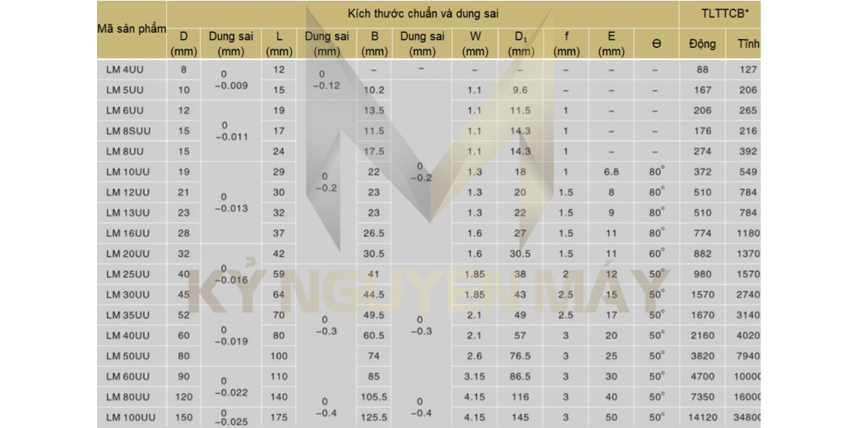 Thông số kỹ thuật con trượt tròn LM