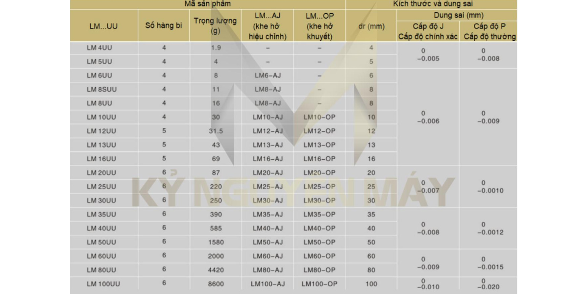 Thông số kỹ thuật con trượt tròn LM