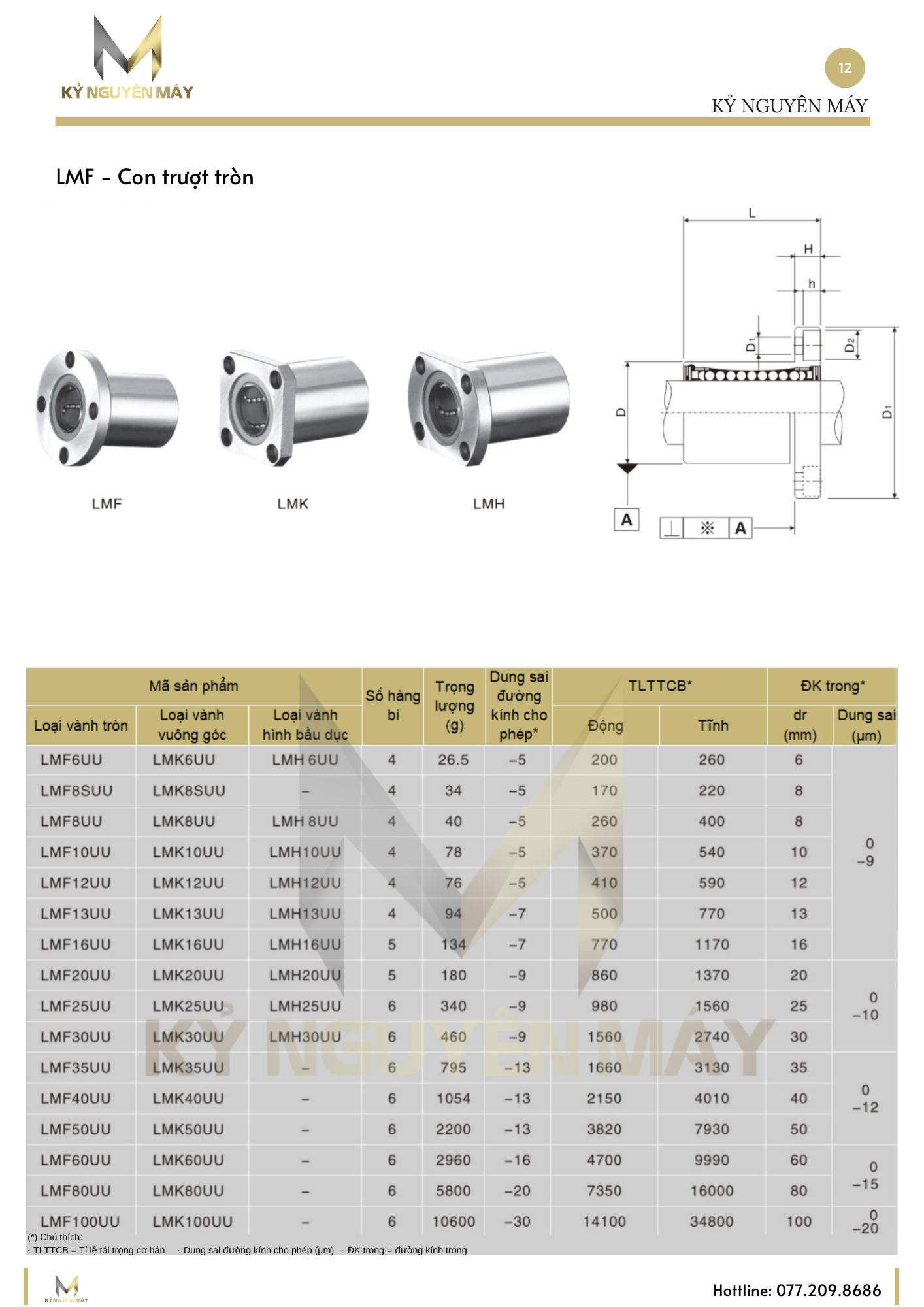 Thông số con trượt LMK - UU